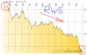 rwe
